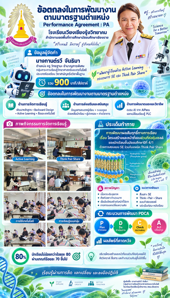 อินโฟกราฟิก